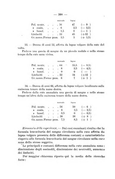 Il dermosifilografo gazzetta di dermosifilografia per il medico pratico