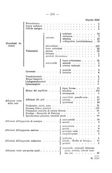 Il dermosifilografo gazzetta di dermosifilografia per il medico pratico