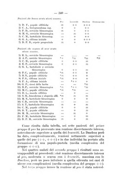 Il dermosifilografo gazzetta di dermosifilografia per il medico pratico