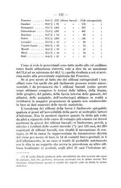 Il dermosifilografo gazzetta di dermosifilografia per il medico pratico