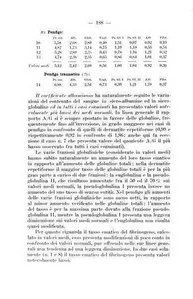 Il dermosifilografo gazzetta di dermosifilografia per il medico pratico