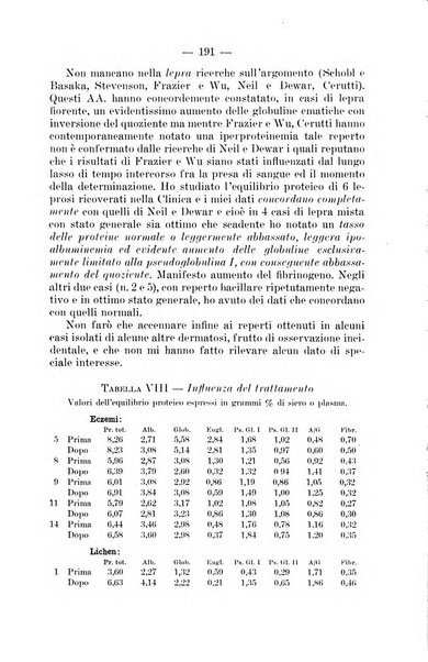 Il dermosifilografo gazzetta di dermosifilografia per il medico pratico