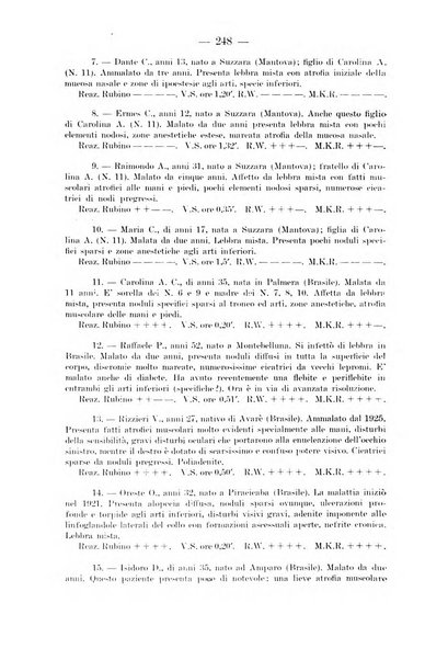 Il dermosifilografo gazzetta di dermosifilografia per il medico pratico