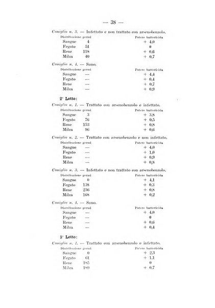 Il dermosifilografo gazzetta di dermosifilografia per il medico pratico