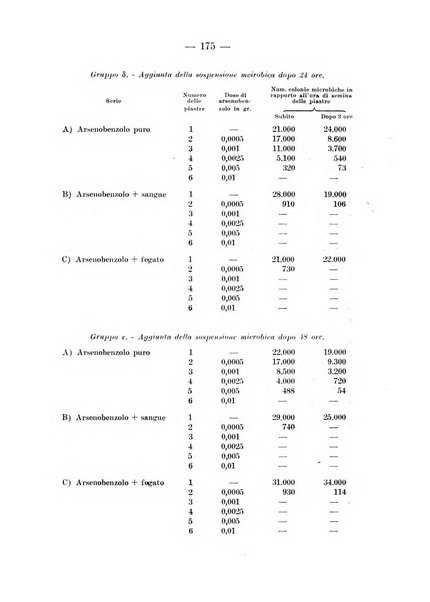 Il dermosifilografo gazzetta di dermosifilografia per il medico pratico