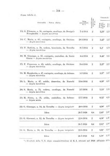 Il dermosifilografo gazzetta di dermosifilografia per il medico pratico