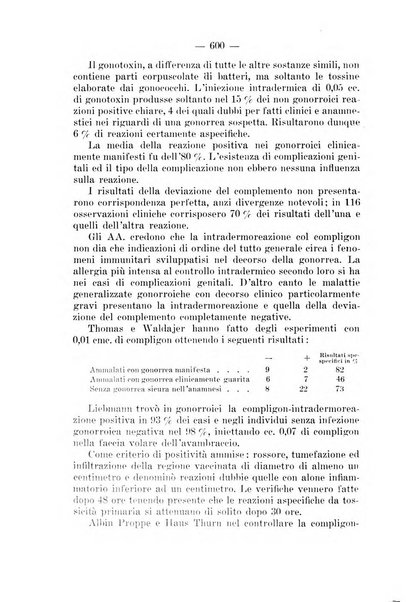 Il dermosifilografo gazzetta di dermosifilografia per il medico pratico