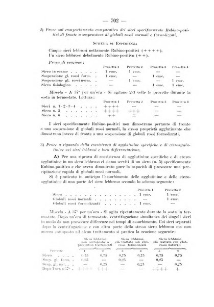 Il dermosifilografo gazzetta di dermosifilografia per il medico pratico