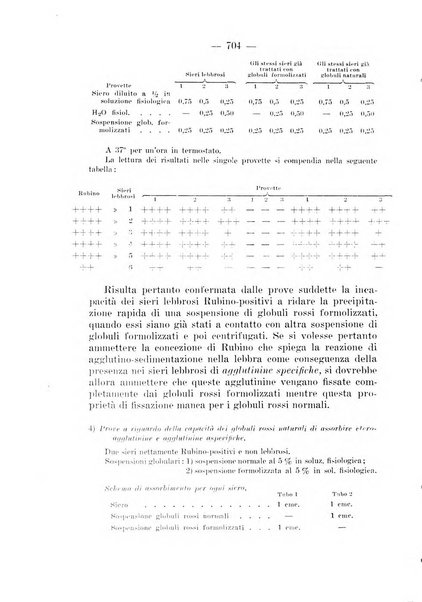 Il dermosifilografo gazzetta di dermosifilografia per il medico pratico