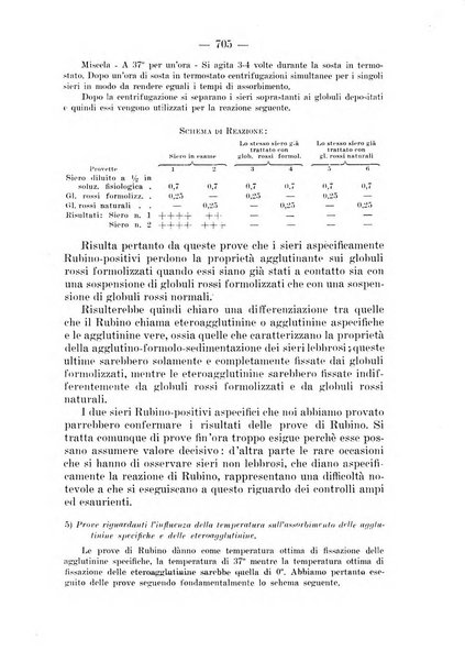 Il dermosifilografo gazzetta di dermosifilografia per il medico pratico