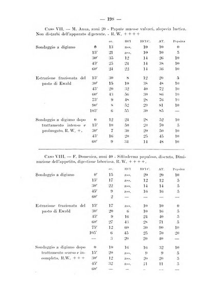 Il dermosifilografo gazzetta di dermosifilografia per il medico pratico