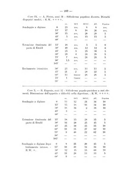 Il dermosifilografo gazzetta di dermosifilografia per il medico pratico