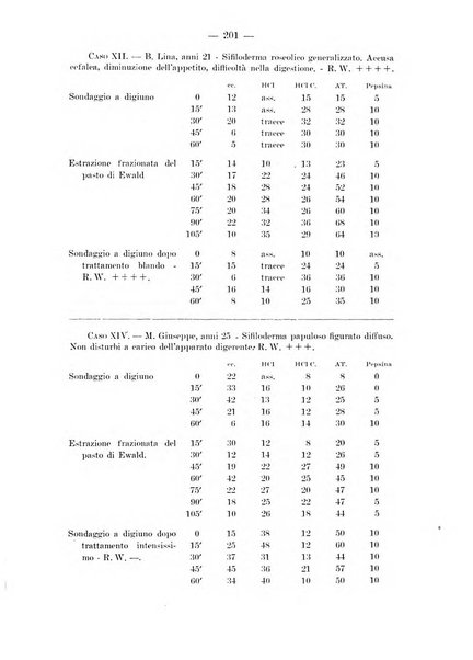 Il dermosifilografo gazzetta di dermosifilografia per il medico pratico