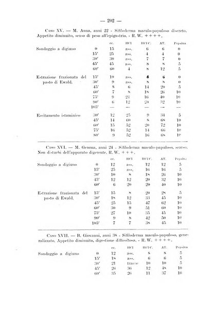 Il dermosifilografo gazzetta di dermosifilografia per il medico pratico