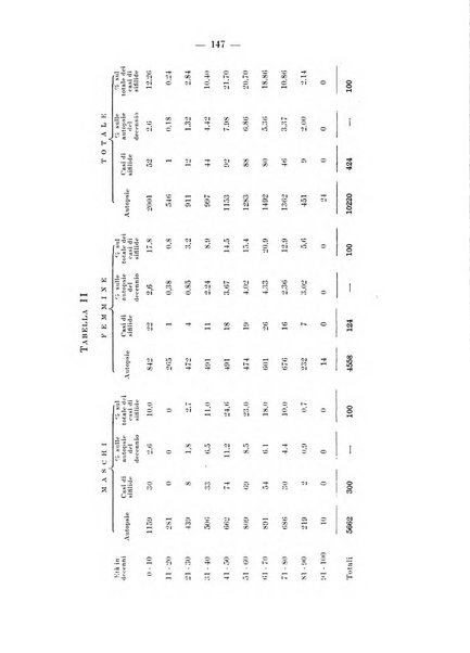 Il dermosifilografo gazzetta di dermosifilografia per il medico pratico