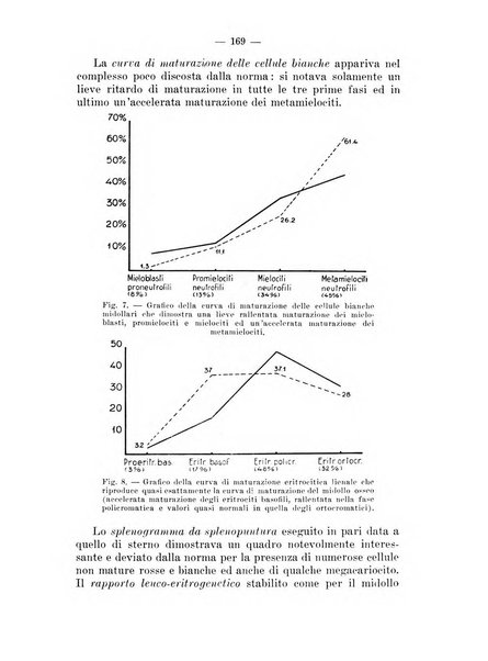 Il dermosifilografo gazzetta di dermosifilografia per il medico pratico