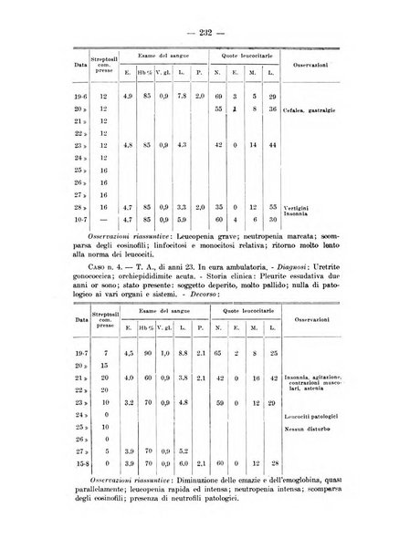 Il dermosifilografo gazzetta di dermosifilografia per il medico pratico