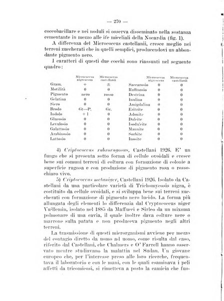 Il dermosifilografo gazzetta di dermosifilografia per il medico pratico