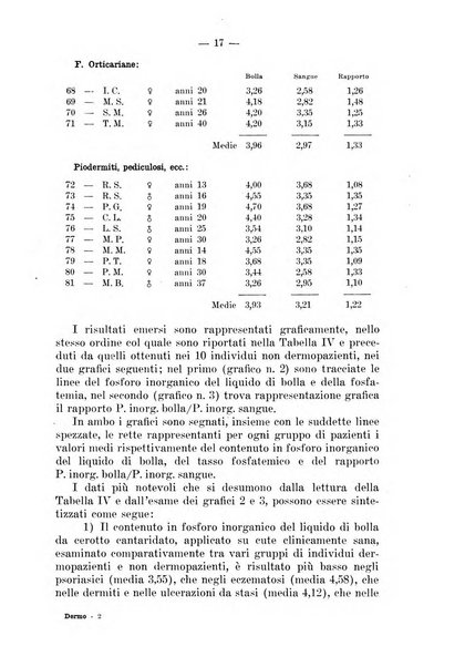 Il dermosifilografo gazzetta di dermosifilografia per il medico pratico