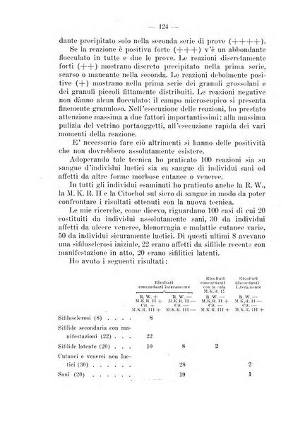 Il dermosifilografo gazzetta di dermosifilografia per il medico pratico