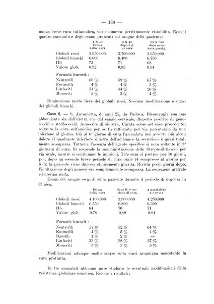 Il dermosifilografo gazzetta di dermosifilografia per il medico pratico