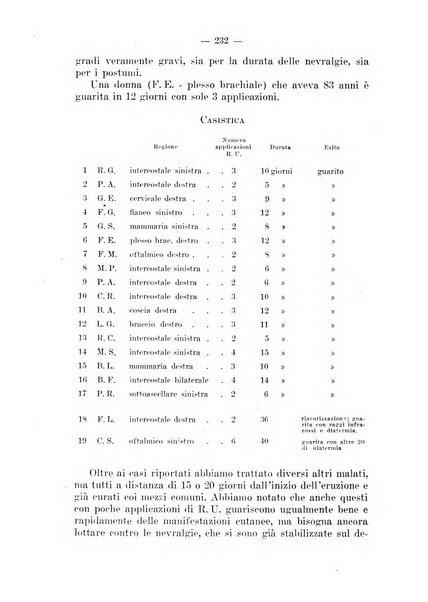 Il dermosifilografo gazzetta di dermosifilografia per il medico pratico