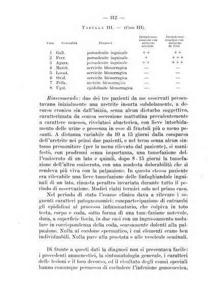 Il dermosifilografo gazzetta di dermosifilografia per il medico pratico