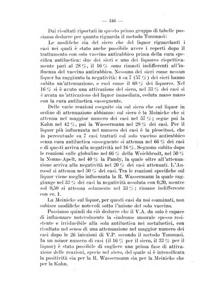 Il dermosifilografo gazzetta di dermosifilografia per il medico pratico