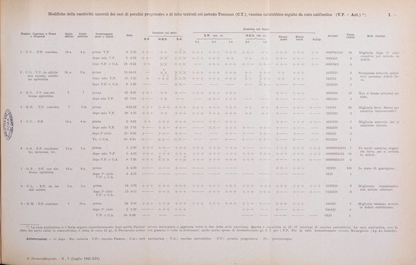 Il dermosifilografo gazzetta di dermosifilografia per il medico pratico