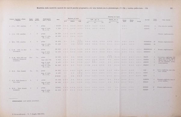 Il dermosifilografo gazzetta di dermosifilografia per il medico pratico