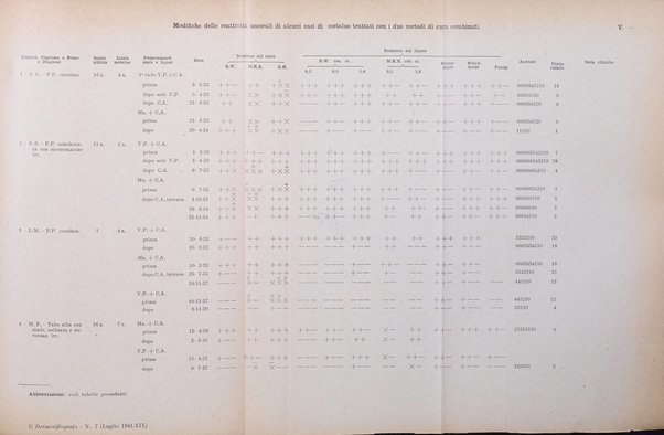 Il dermosifilografo gazzetta di dermosifilografia per il medico pratico