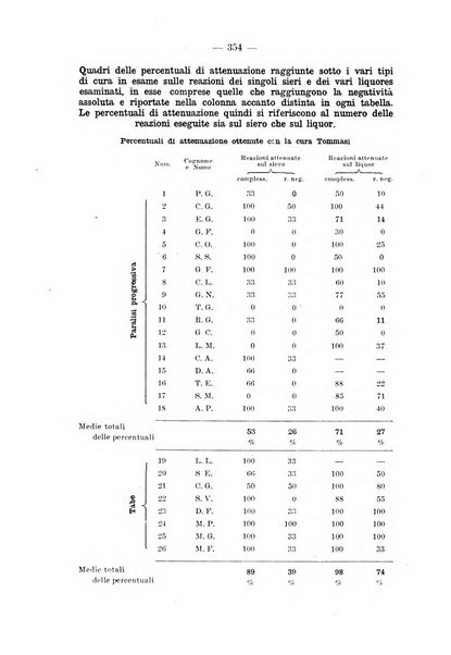 Il dermosifilografo gazzetta di dermosifilografia per il medico pratico