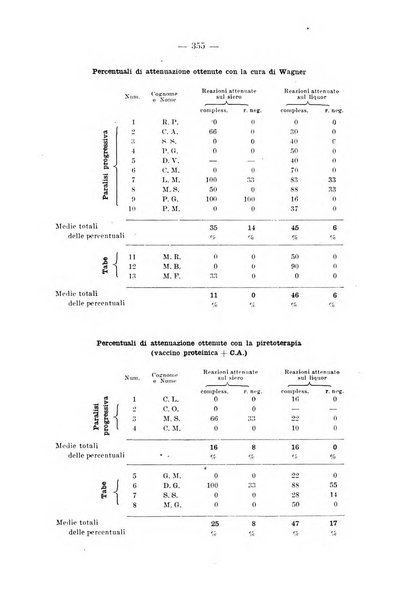 Il dermosifilografo gazzetta di dermosifilografia per il medico pratico