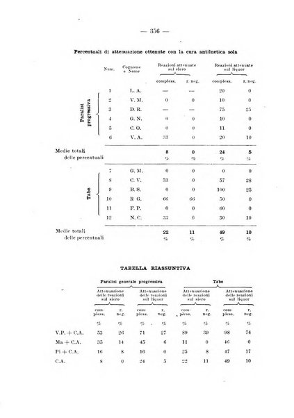 Il dermosifilografo gazzetta di dermosifilografia per il medico pratico