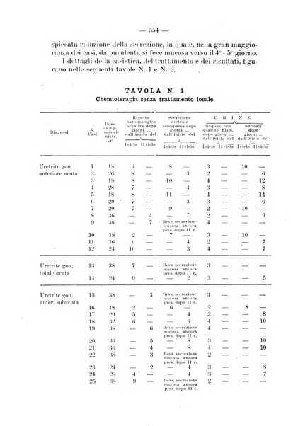 Il dermosifilografo gazzetta di dermosifilografia per il medico pratico