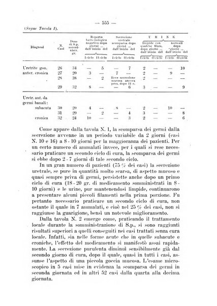 Il dermosifilografo gazzetta di dermosifilografia per il medico pratico