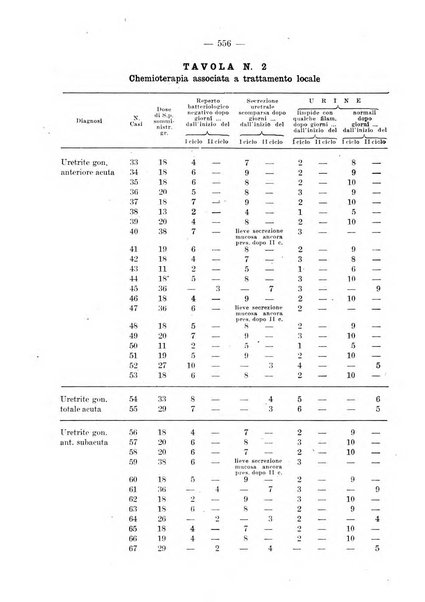 Il dermosifilografo gazzetta di dermosifilografia per il medico pratico