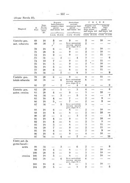 Il dermosifilografo gazzetta di dermosifilografia per il medico pratico