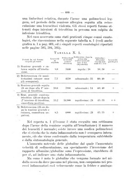 Il dermosifilografo gazzetta di dermosifilografia per il medico pratico