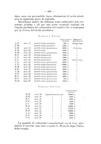 Il dermosifilografo gazzetta di dermosifilografia per il medico pratico