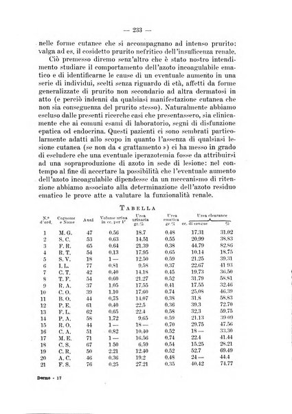 Il dermosifilografo gazzetta di dermosifilografia per il medico pratico