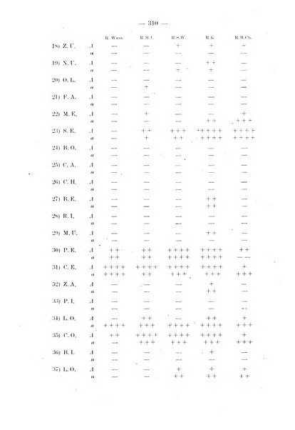 Il dermosifilografo gazzetta di dermosifilografia per il medico pratico