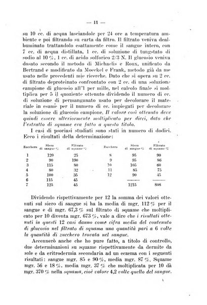 Il dermosifilografo gazzetta di dermosifilografia per il medico pratico