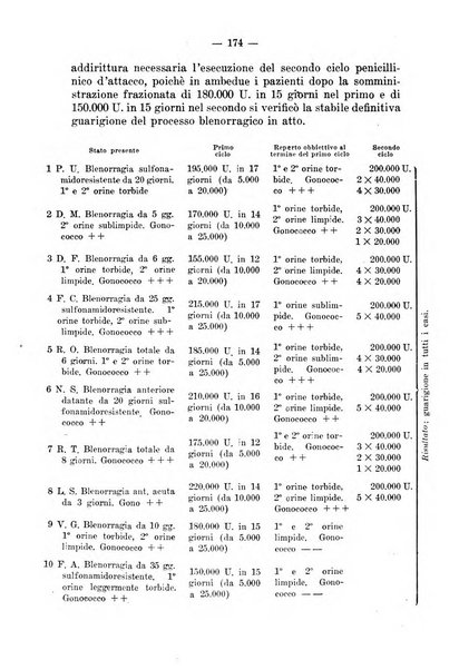 Il dermosifilografo gazzetta di dermosifilografia per il medico pratico