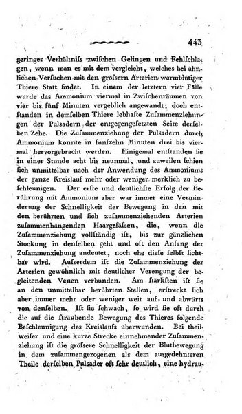 Deutsches Archiv fur die Physiologie