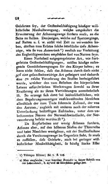 Deutsches Archiv fur die Physiologie