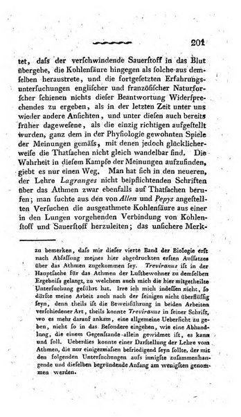 Deutsches Archiv fur die Physiologie