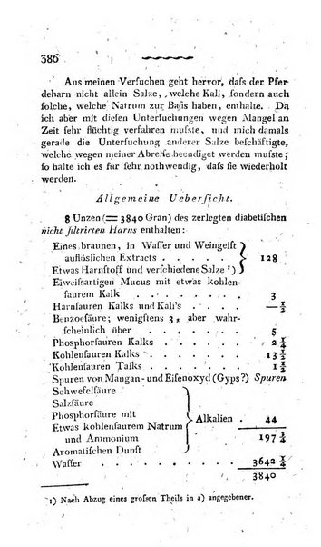 Deutsches Archiv fur die Physiologie