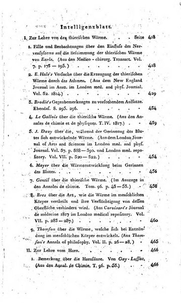 Deutsches Archiv fur die Physiologie