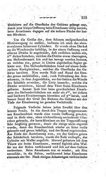 Deutsches Archiv fur die Physiologie